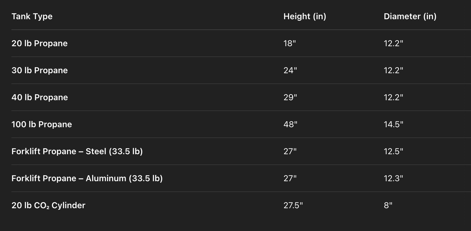 Tank type and tank size reference guide